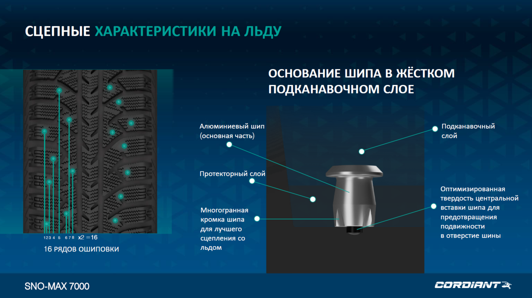 Отличное сцепление на ледяной поверхности.