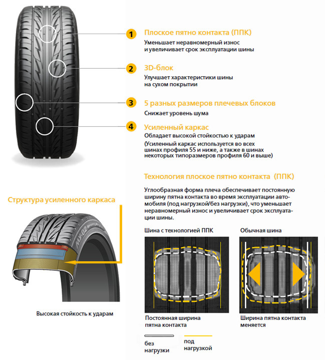 Bridgestone Sporty Style MY-02